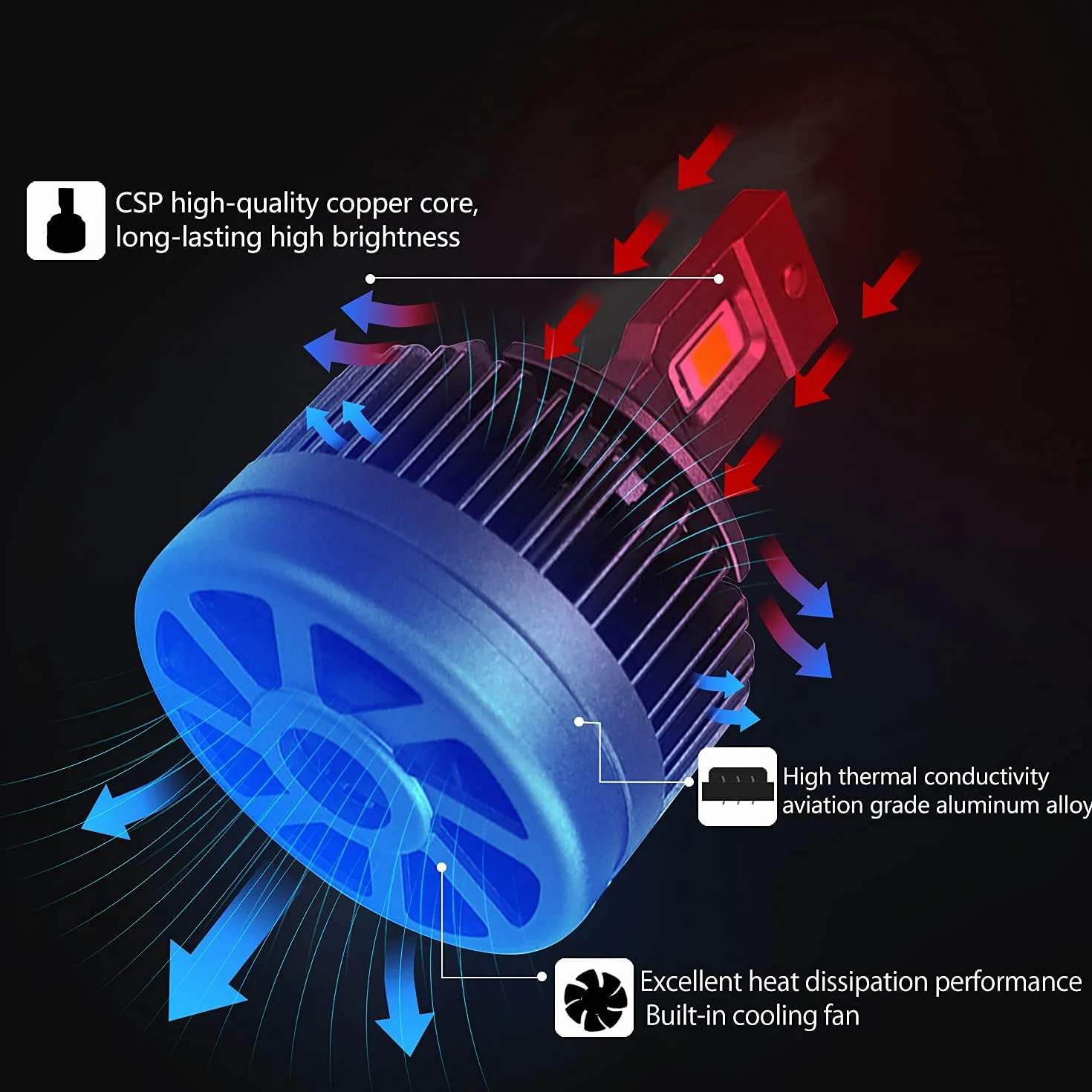 WinPower D5S Reflektory LED Białe 6000K Samochodowe Hi/Lo Upgrade Bezpośrednia Wymiana HID, 2 Części