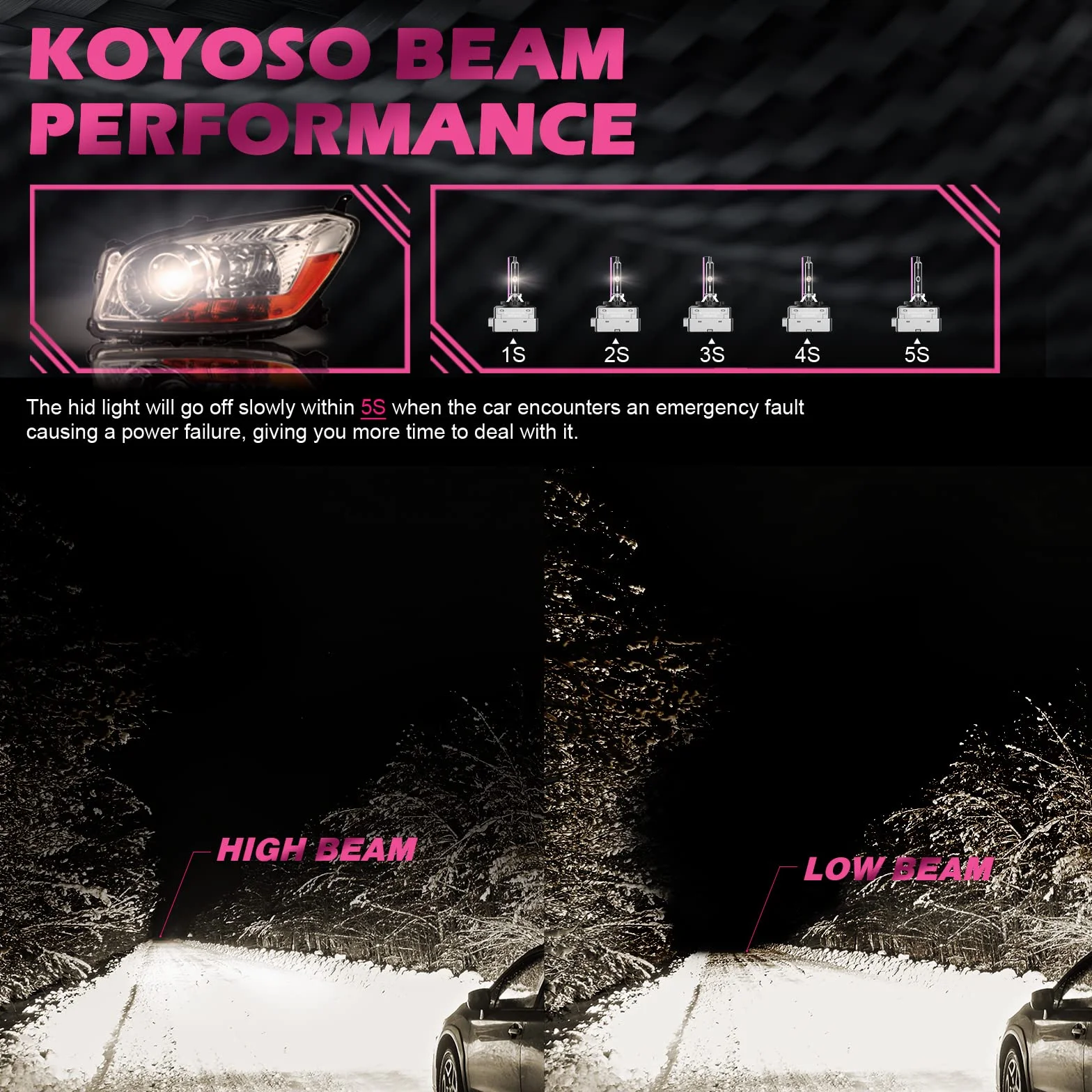 KOYOSO D1S żarówka ksenonowa 35W 10000K HID zestaw 2 sztuki