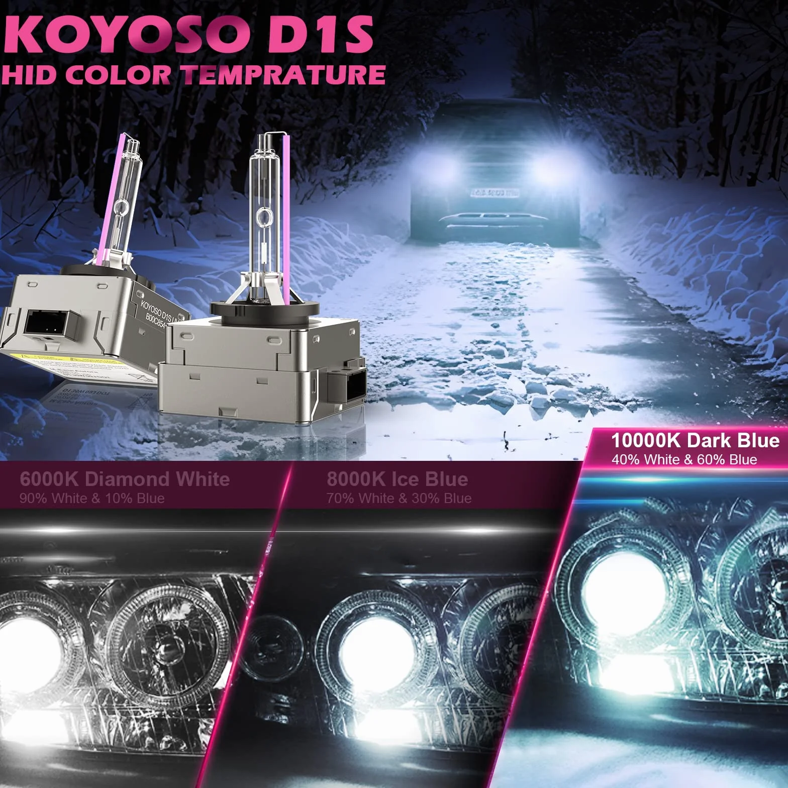 KOYOSO D1S żarówka ksenonowa 35W 10000K HID zestaw 2 sztuki